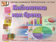 Итоги профессионального конкурса инфографики «Библиотека как бренд» (18+)