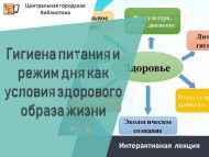 Интерактивная лекция «Гигиена питания и режим дня как условия здорового образа жизни» (12+)